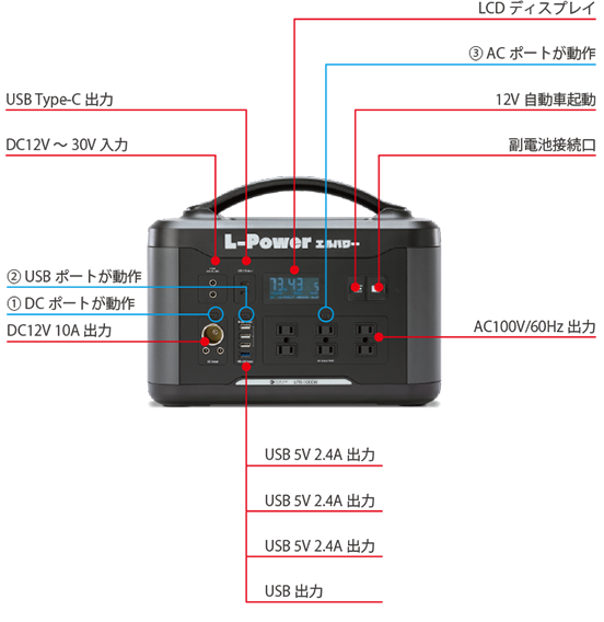 LPB-1000W